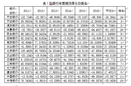 融资融券对企业盈余质量的影响——以沪深A股上市公司为例