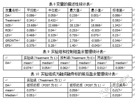 融资融券对企业盈余质量的影响——以沪深A股上市公司为例