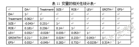融资融券对企业盈余质量的影响——以沪深A股上市公司为例