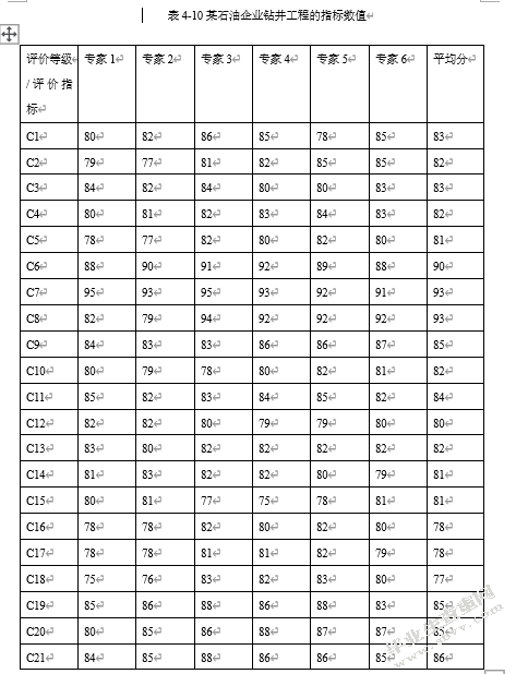 石油企业钻井工程经济分析与评价研究