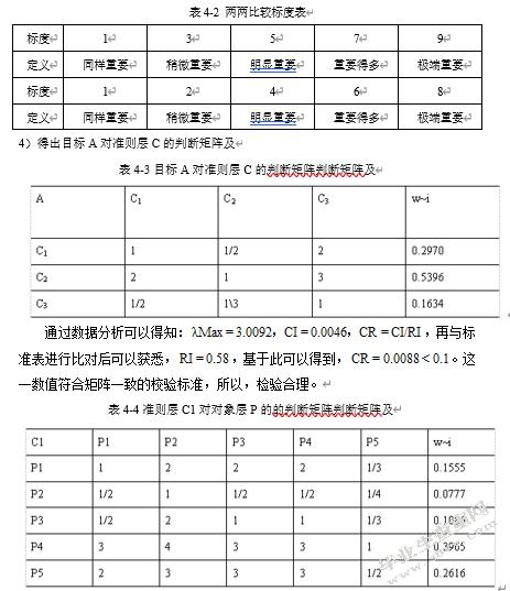 石油企业钻井工程经济分析与评价研究