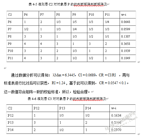 石油企业钻井工程经济分析与评价研究