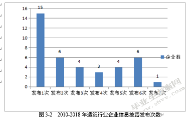 探析低碳经济下造纸类企业环境会计的信息披露