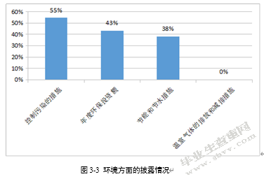 探析低碳经济下造纸类企业环境会计的信息披露