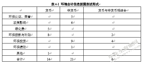 探析低碳经济下造纸类企业环境会计的信息披露