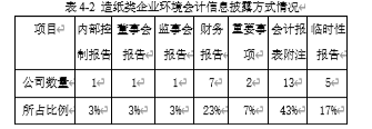 探析低碳经济下造纸类企业环境会计的信息披露