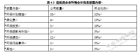 探析低碳经济下造纸类企业环境会计的信息披露