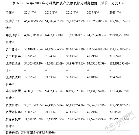 万科集团财务杠杆效应分析