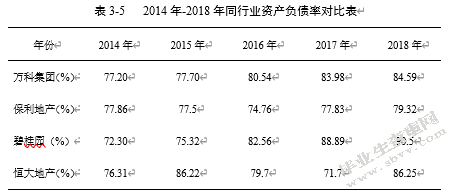 万科集团财务杠杆效应分析