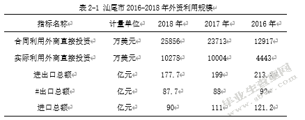 文化和地理因素对汕尾外商直接投资影响研究