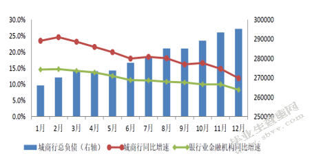 我国城市商业银行竞争力研究