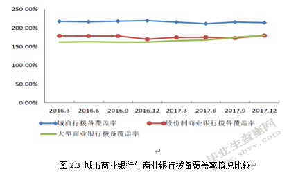 我国城市商业银行竞争力研究