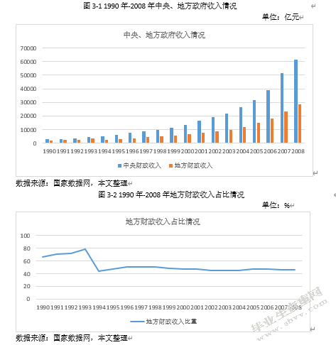 我国城投债发展中存在的问题及对策分析