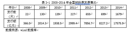我国城投债发展中存在的问题及对策分析
