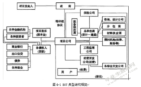 我国城投债发展中存在的问题及对策分析