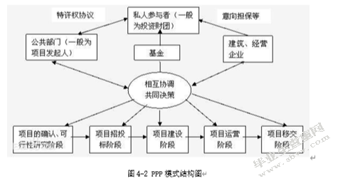 我国城投债发展中存在的问题及对策分析