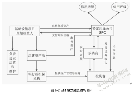我国城投债发展中存在的问题及对策分析