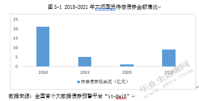 我国城投债发展中存在的问题及对策分析
