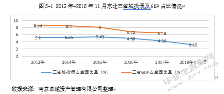 我国城投债发展中存在的问题及对策分析