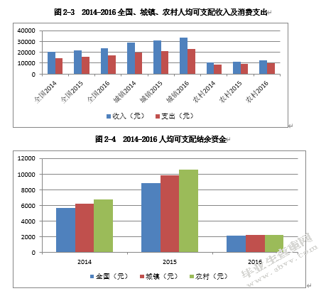 我国第三方支付的现状及问题研究