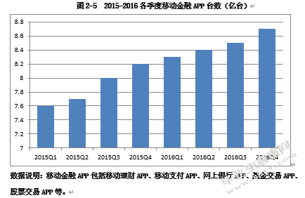 我国第三方支付的现状及问题研究