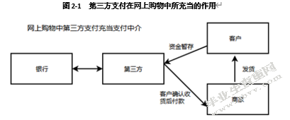 我国第三方支付的现状及问题研究