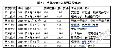 我国第三方支付的现状及问题研究