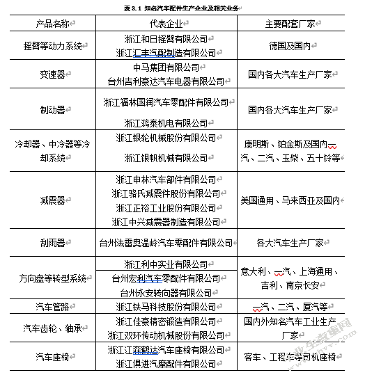 我国电商行业的税收问题研究—以台州汽车 配件企业电子商务平台