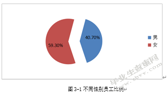 兴业银行金钟支行员工满意度调查与提升对策研究