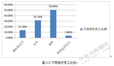 兴业银行金钟支行员工满意度调查与提升对策研究