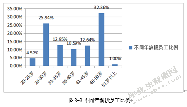 兴业银行金钟支行员工满意度调查与提升对策研究