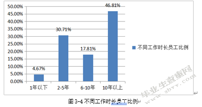 兴业银行金钟支行员工满意度调查与提升对策研究