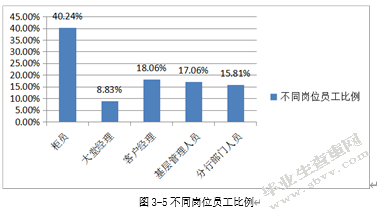 兴业银行金钟支行员工满意度调查与提升对策研究