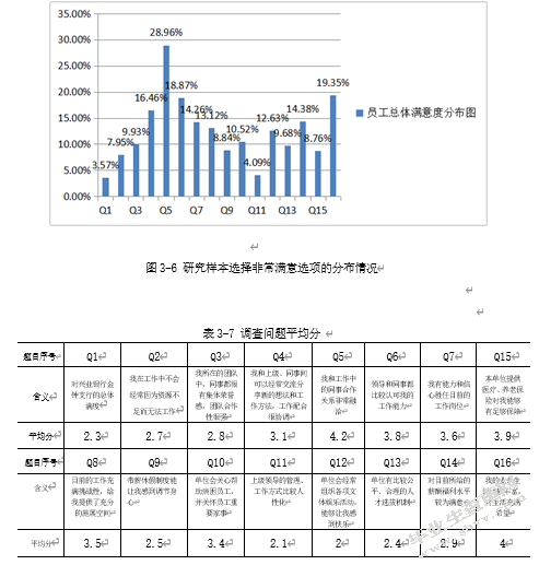 兴业银行金钟支行员工满意度调查与提升对策研究