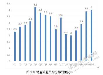 兴业银行金钟支行员工满意度调查与提升对策研究