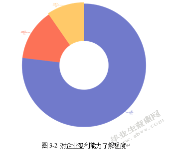 关于云南铜业有限公司盈利能力调查分析报告