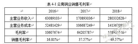 关于云南铜业有限公司盈利能力调查分析报告