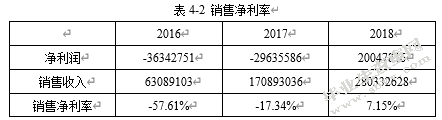 关于云南铜业有限公司盈利能力调查分析报告
