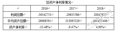 关于云南铜业有限公司盈利能力调查分析报告