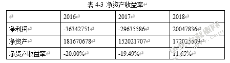 关于云南铜业有限公司盈利能力调查分析报告
