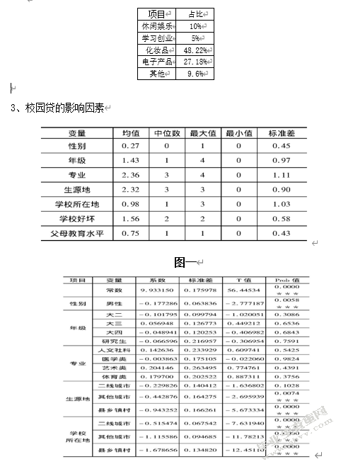 由“校园贷”引发的互联网金融监管的思考