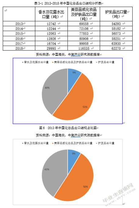 中国化妆品进出口市场现状、问题及对策