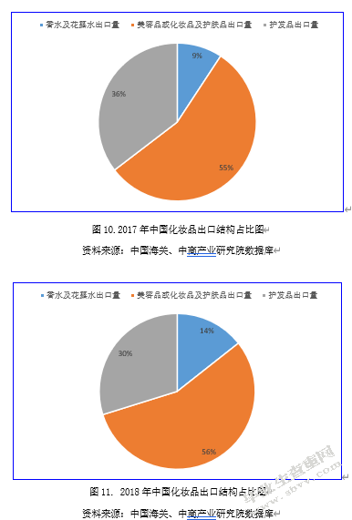 中国化妆品进出口市场现状、问题及对策