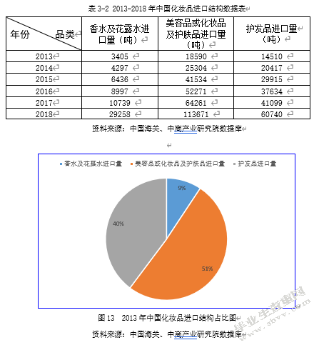 中国化妆品进出口市场现状、问题及对策