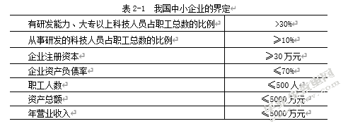 中小企业融资瓶颈及策略分析