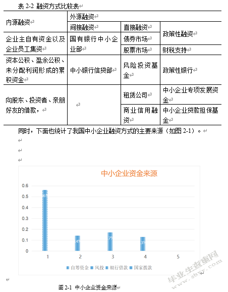 中小企业融资瓶颈及策略分析