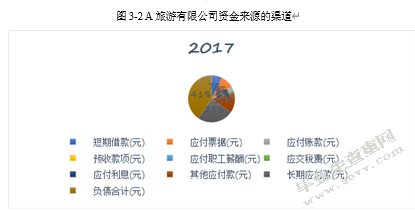 中小企业融资瓶颈及策略分析
