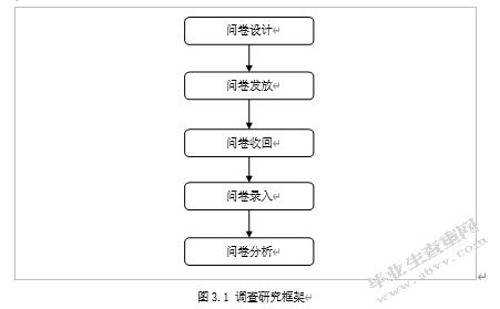 重庆市年轻女性群体的汽车消费心理行为研究