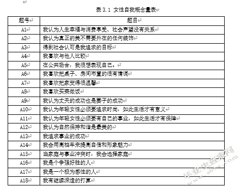 重庆市年轻女性群体的汽车消费心理行为研究