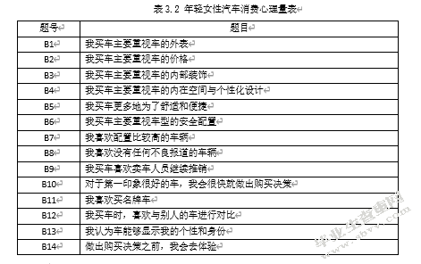 重庆市年轻女性群体的汽车消费心理行为研究